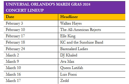 Universal Orlando presenta un adelanto de su fiesta de Mardi Gras