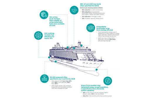 ¿Es posible un futuro sustentable en el mar?